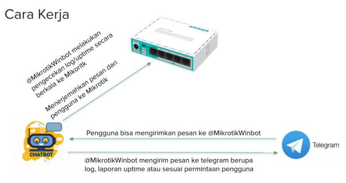 Alur Kerja Winbot