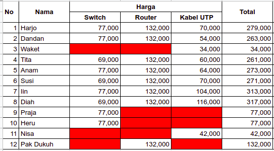 Kebutuhan Dana Setiap Rumah