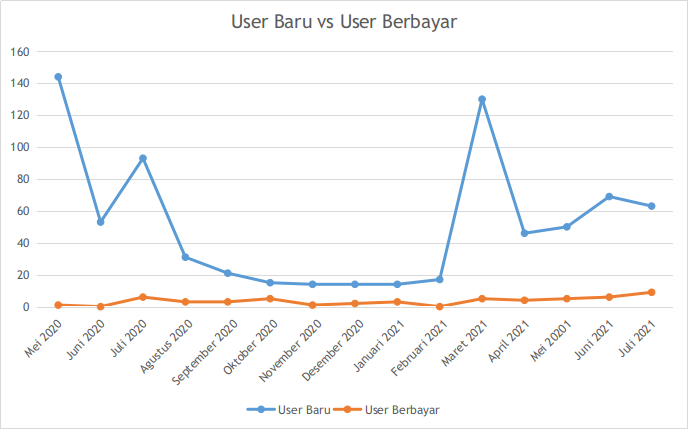 Mikrotik Winbot Monthly New vs User