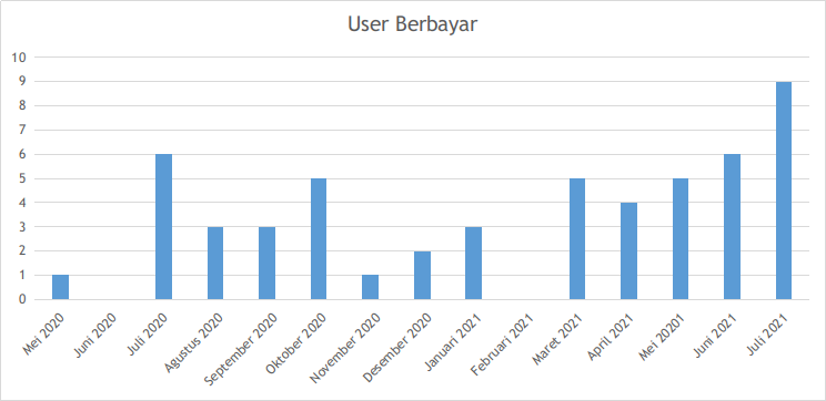 Mikrotik Winbot Monthly Paid User