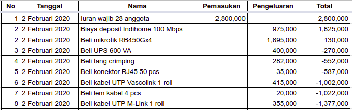 Pengeluaran Titik Utama