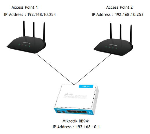 Mikrotik Winbot Telegram