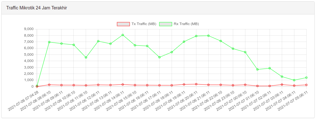 Winbot Traffic